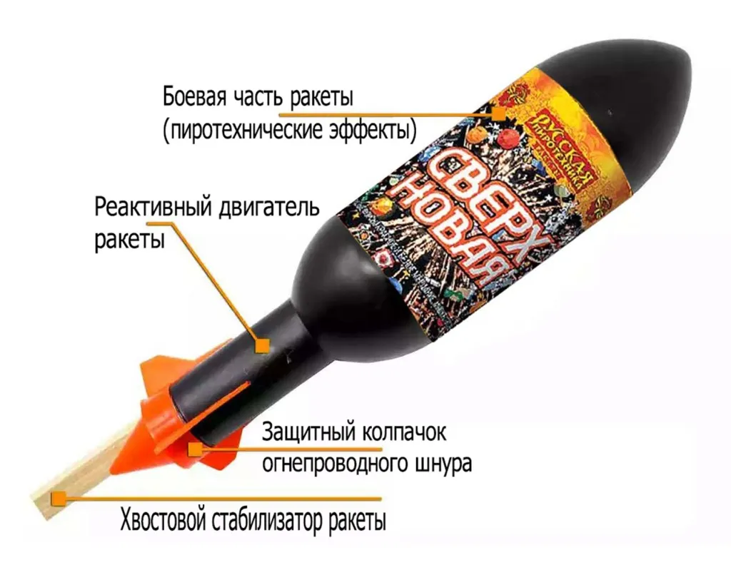 Ракеты для фейерверка схема Москва Ракеты для фейерверка схема Москва